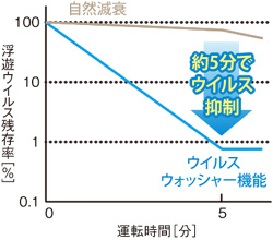 SANYO 小型空間清浄器 エアフレッシャー CAF-VW201A(H)