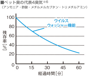 SANYO 小型空間清浄器 エアフレッシャー CAF-VW201A(H)