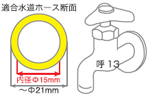 KARCHER 家庭用高圧洗浄機 【持ち運びが便利なグリップ付きスリムハンドル採用】K2.030
