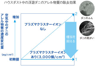 SHARP プラズマクラスターイオン発生器 車載タイプ 「高濃度プラズマクラスター25000」搭載 (約3.6m3)カーアダプター対応タイプ ブラック系 IG-BC15-B
