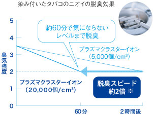 SHARP プラズマクラスターイオン発生器 車載タイプ 「高濃度プラズマクラスター25000」搭載 (約3.6m3)カーアダプター対応タイプ ブラック系 IG-BC15-B