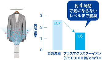 SHARP プラズマクラスターイオン発生器 車載タイプ 「高濃度プラズマクラスター25000」搭載 (約3.6m3)カーアダプター対応タイプ ブラック系 IG-BC15-B