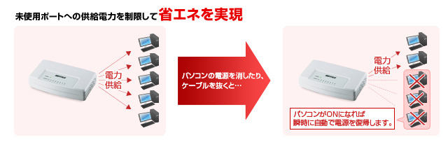 Amazon | BUFFALO 10/100M対応 スイッチングHub ホワイト LSW3