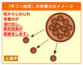 アイリスオーヤマ ペレット牛フン堆肥 5L