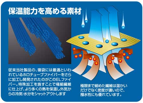 キャンパーズコレクション ELファイバーバッグ EL-3 
