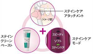 Panasonic 音波振動ハブラシ ステインオフ ドルツ