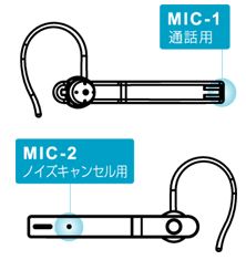 最先端技術「エコーノイズリダクションDSP」と「Dual Microphone」を搭載したノイズに強いBluetoothRヘッドセット