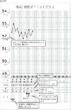 オムロン 両足式体組成計 HBF-207
