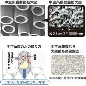 三菱レイヨン・クリンスイ クリンスイポット型浄水器CP002+カートリッジお買い得セット CP002W-WT