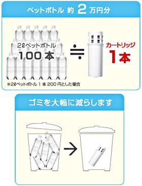 三菱レイヨン・クリンスイ クリンスイポット型浄水器CP002+カートリッジお買い得セット CP002W-WT