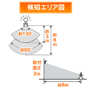 アイリスオーヤマ ソーラー式LEDセンサーライト SSL-1TA ブラック