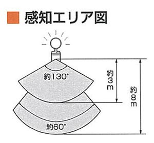 ソーラー式LEDセンサーライト SSL-4SS ブラック