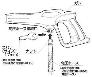 アイリスオーヤマ 高圧洗浄機 トリガーガン G05