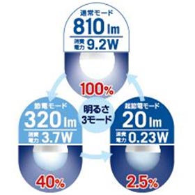 三菱化学メディア Verbatim LED電球 一般電球タイプ 口金E26 昼白色 9.2w 810ルーメン 明るさ3段階切り換え LDA9N-H/3SK