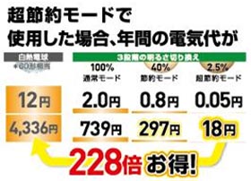 三菱化学メディア Verbatim LED電球 一般電球タイプ 口金E26 昼白色 9.2w 810ルーメン 明るさ3段階切り換え LDA9N-H/3SK
