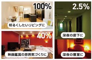 三菱化学メディア Verbatim LED電球 一般電球タイプ 口金E26 昼白色 9.2w 810ルーメン 明るさ3段階切り換え LDA9N-H/3SK