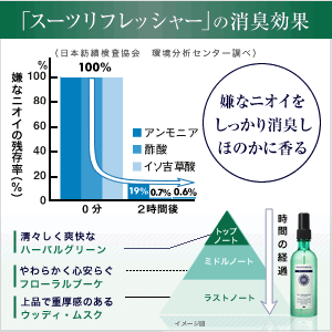 ほのかに香る、グリーン・ウッド