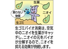 アズマ アズマ消臭剤 生ゴミバイオ消臭 お得用 420g