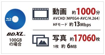大容量100GB超のデータ保存が可能に