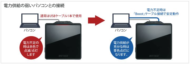 バスパワー不足の不安解消。持ち運びもらくらく