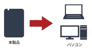 ■パソコンでも使える