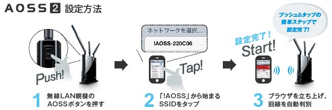 Amazon Co Jp Buffalo 11n A 11n G Aoss2 無線lan親機 ケーブル2本 Wzr 600dhp V パソコン 周辺機器