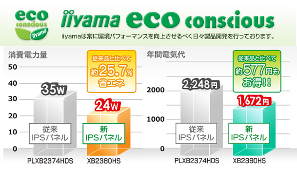 iiyama 昇降・ピボット機能対応 IPS方式パネル+ホワイトLEDバックライトを搭載 23型ワイド液晶ディスプレイ ProLite XB2380HS Amazon.co.jp: iiyama 昇降・ピボット機能対応 IPS方式パネル+