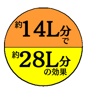 アイリスオーヤマ ペレットバーク堆肥 14L