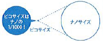 ピコサイズ