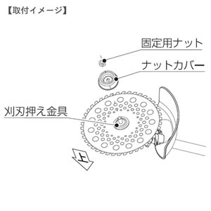 アイリスオーヤマ 充電式刈払機用ナットカバー CLM-NC60