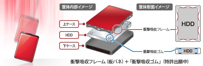 耐衝撃ボディーで不意のアクシデントから守る
