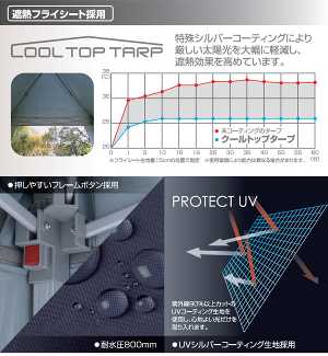 キャンパーズコレクション UVクールトップタープ(220×220)CTT-220UVP(NV)