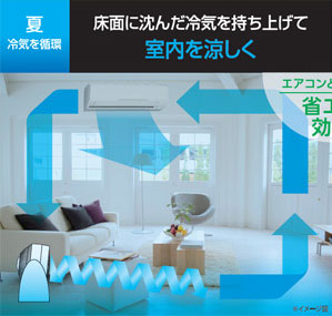 山善(YAMAZEN) 18cm首振りサーキュレーター(静音モード搭載)(リモコン) タイマー付 ホワイトグレー YAR-N18(WH)