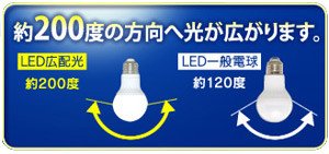 アイリスオーヤマ LED電球 小形 広配光 昼白色 230lm LDA4N-G-E17-V1