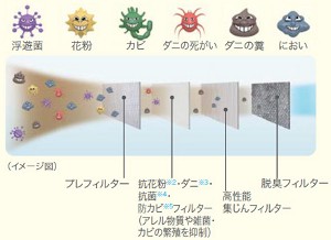 TOSHIBA 空気清浄機 CAF-R35