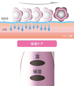 KOIZUMI Bijouna【保湿】ホットフェイスローラー KBE-2600/P