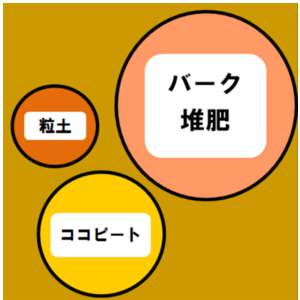 アイリスオーヤマ 粒状配合 かる~い捨てられる培養土 14L