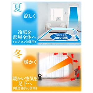 アイリスオーヤマ小型サーキュレーターリモコンタイプ ホワイト/グレー CFA-153-W/H