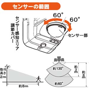 乾電池式センサーライト 2灯 電球色 LSL-B3TL-200
