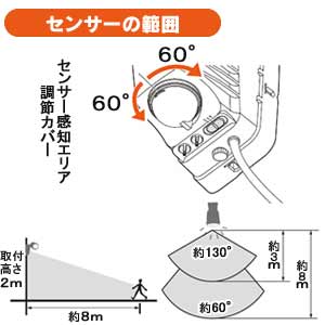 AC式センサーライト 1灯 昼白色 LSL-ACSN-400