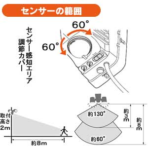 AC式センサーライト 2灯 昼白色 LSL-ACTN-800