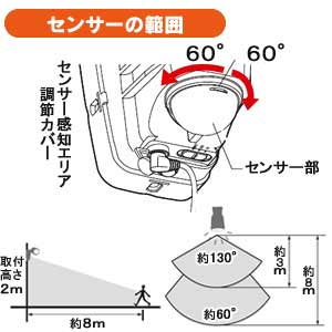 ソーラー式センサーライト 1灯 昼白色 LSL-SBSN-100