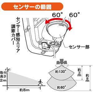 ソーラー式センサーライト 2灯 昼白色 LSL-SBTN-200