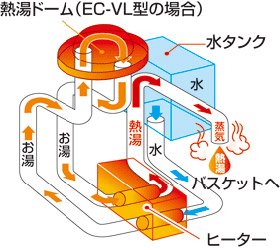 象印 【6杯】コーヒーメーカー EC-AK60-TD