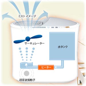 強力ハイブリッド加湿器 750ml SSH-750-H グレー