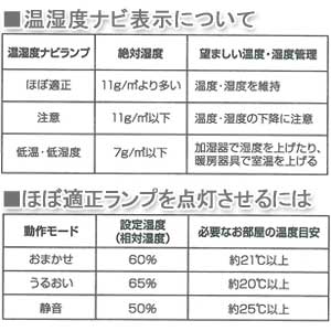 強力ハイブリッド加湿器 750ml SSH-750-H グレー