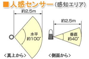 乾電池式屋内センサーライト スタンドタイプ 昼白色相当 BSL40SN-U ベージュ(昼白色相当)