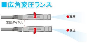 高圧洗浄機パーツ 広角変圧ランス KSP-LKH