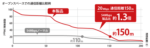 スマートフォン・タブレット・パソコン、どの機器からも使える