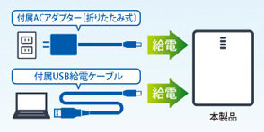 AC/USB給電両対応